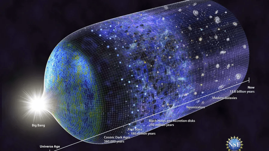 Detail OF Cosmic Energy